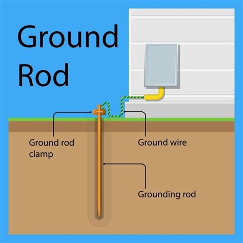 grounding electrical box|grounding requirements for residential homes.